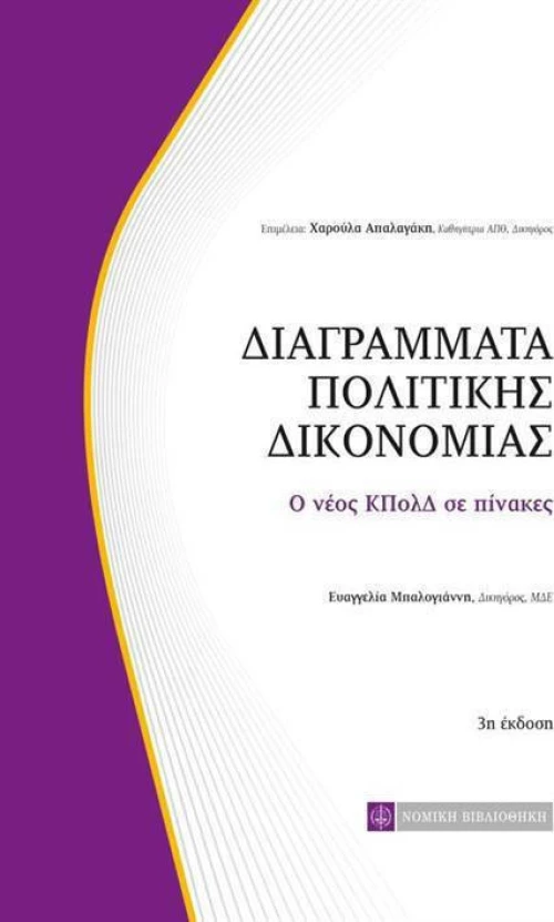 ΔΙΑΓΡΑΜΜΑΤΑ ΠΟΛΙΤΙΚΗΣ ΔΙΚΟΝΟΜΙΑΣ