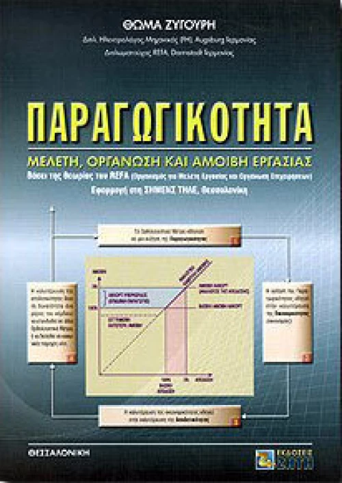 Παραγωγικότητα