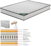 ΣΤΡΩΜΑ Pocket Spring Διπλής Όψης (Roll Pack)