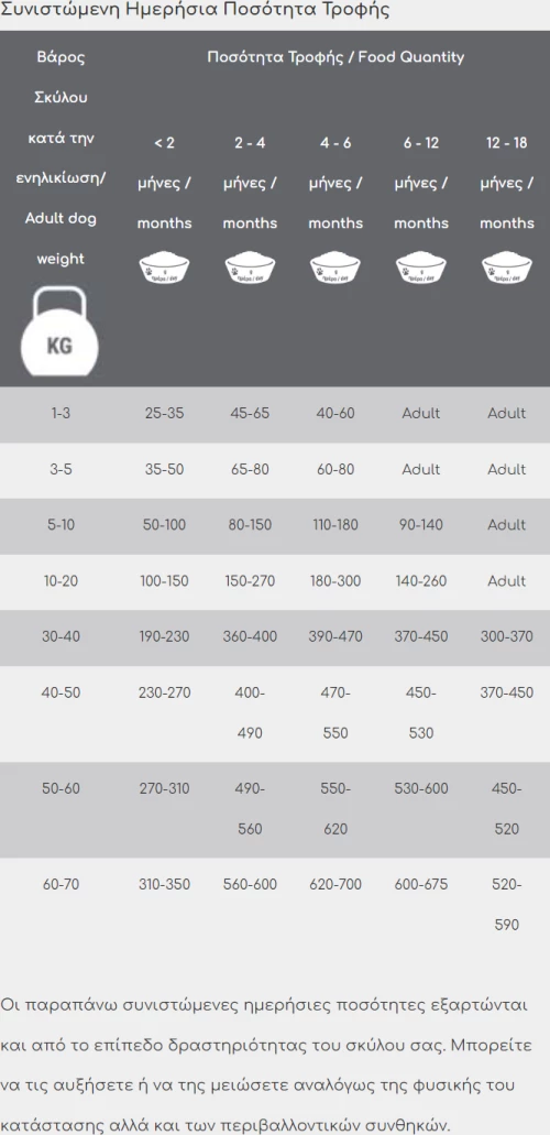 Ξηρά τροφή Σκύλου Viozois Exclusive Line Puppy 15kg