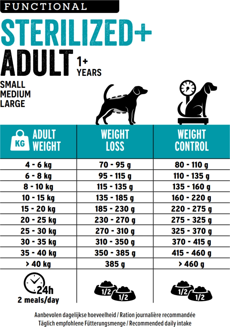 Europremium Grain Free Adult Sterilized+  10kg + Δώρο Λάδι Σολομού 100ml