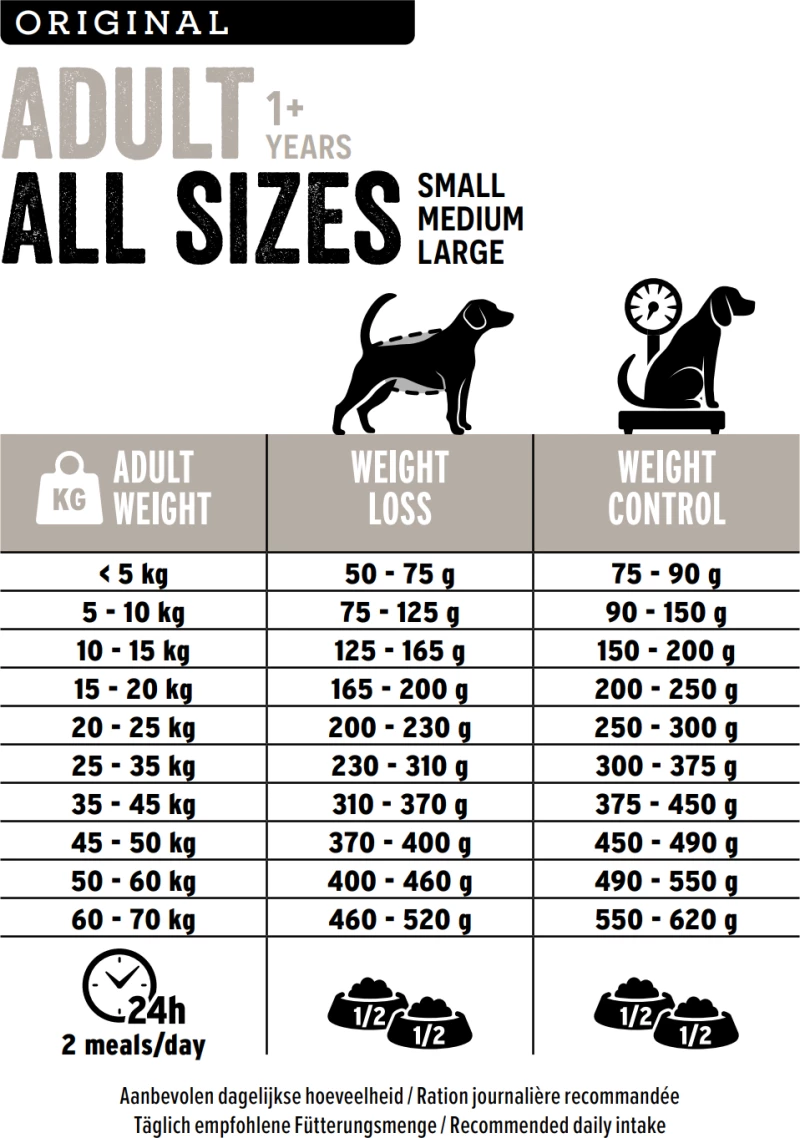 Europremium All Sizes  Adult Light 12kg + Δώρο Λάδι Σολομού 100ml