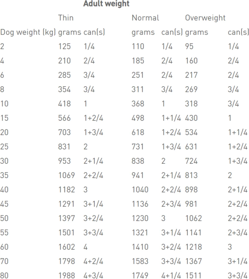 Royal Canin Κλινική Κονσέρβα Renal Special 410gr για Σκύλο