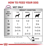 Royal Canin Κλινική Κονσέρβα Renal Special 410gr για Σκύλο