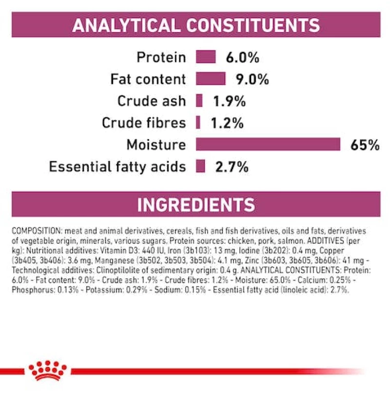 Royal Canin Κλινική Κονσέρβα Renal Special 410gr για Σκύλο