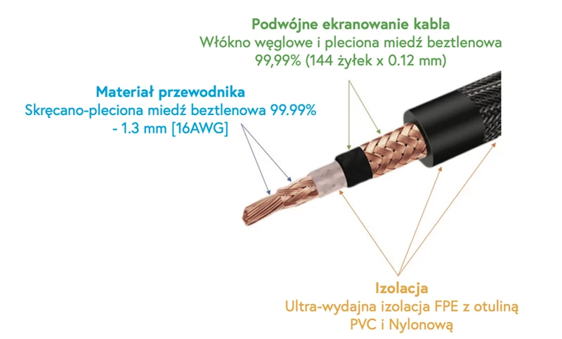 TagaHarmony TRI-200 RCA Interconnect 1m