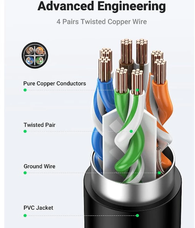 UGREEN NW112  Καλώδιο Επέκτασης Δικτύου RJ45 Cat 6 (26AWG) (3m) (Μαύρο)