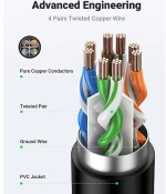 UGREEN NW112  Καλώδιο Επέκτασης Δικτύου RJ45 Cat 6 (26AWG) (3m) (Μαύρο)