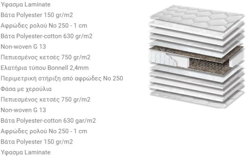 Στρώμα Basic Aloe Vera Extra - 70x130cm