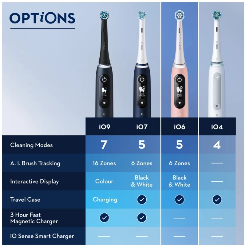 Oral-B - iO6S Black Lava / Health and Personal Care