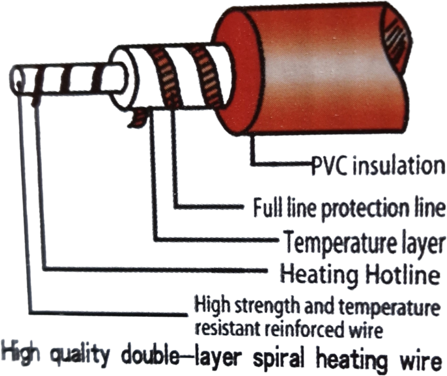 Κουβέρτα ηλεκτρική διπλή 150 X 180cm