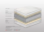 00.00.580 Στρώμα Bs Strom Με Ανώστρωμα Active Ημίδιπλο 110x200x24cm - Ελληνικής κατασκευής