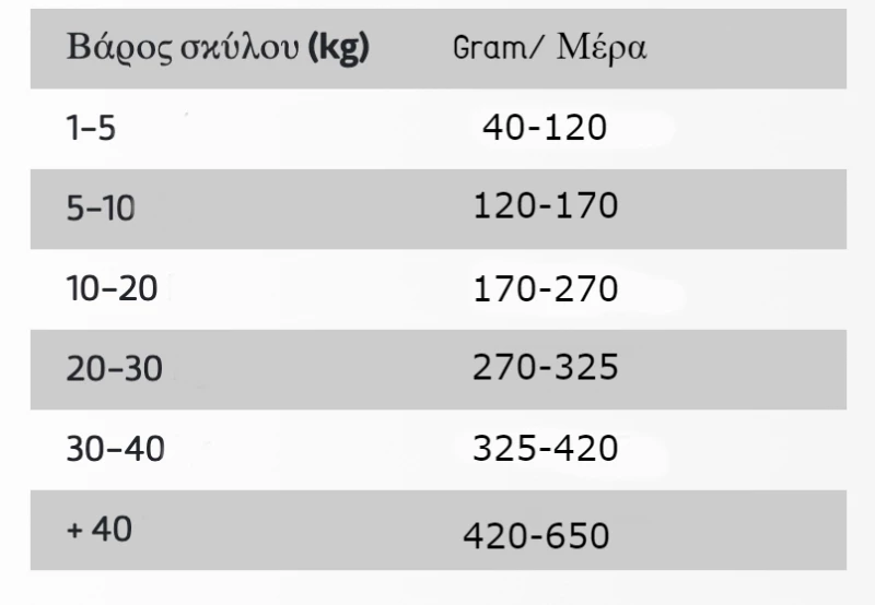 Ownat Classic Light 12Kgr
