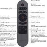 OBSBOT Tiny Smart Remote 2