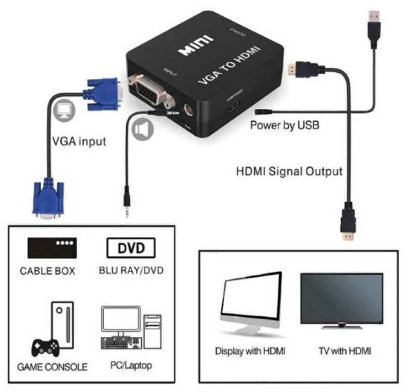 Προσαρμογέας Μετατροπέας VGA & 3.5mm Audio σε HDMI (Μαύρο) (OEM)