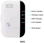 Ενισχυτής σήματος Wifi - Wifi Repeater – PIX-LINK - WR03 - 080339 080339