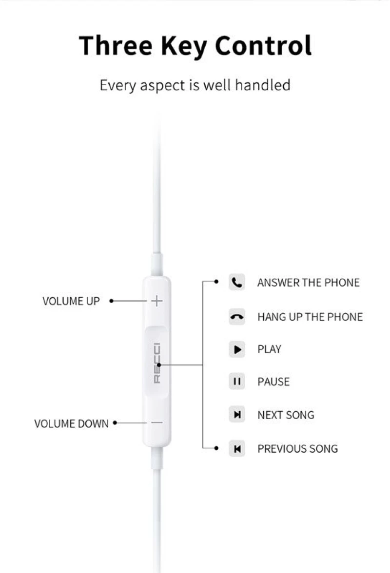 Recci REP-L28 - Ενσύρματα Handsfree Ακουστικά Lightning - White (6955482503751)