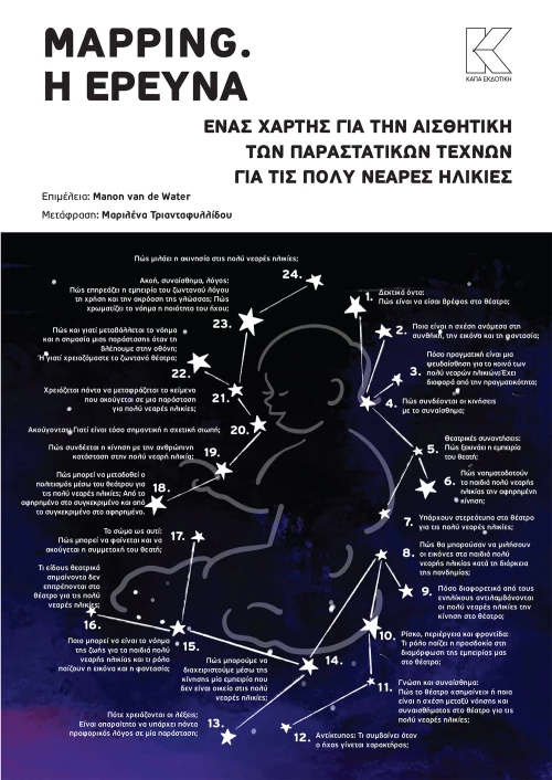Mapping. H έρευνα