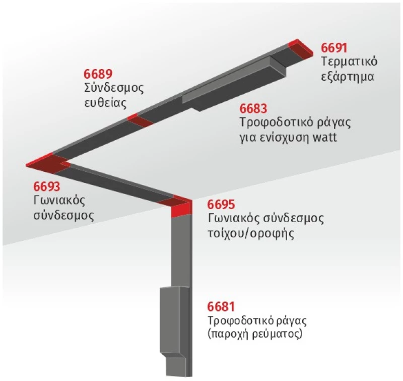 Spotlight ΤΡΟΦΟΔΟΤΙΚΟ 150W (6683)