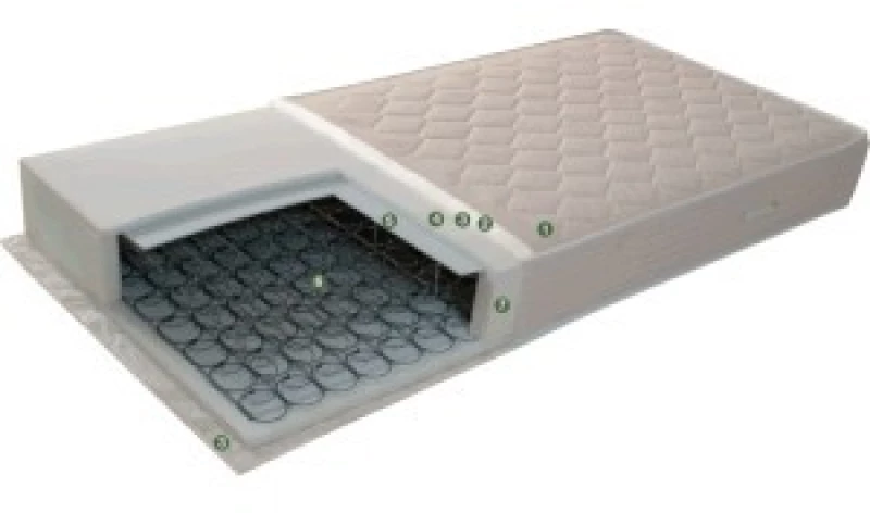 Imperial strom Lux 90x190 bonell