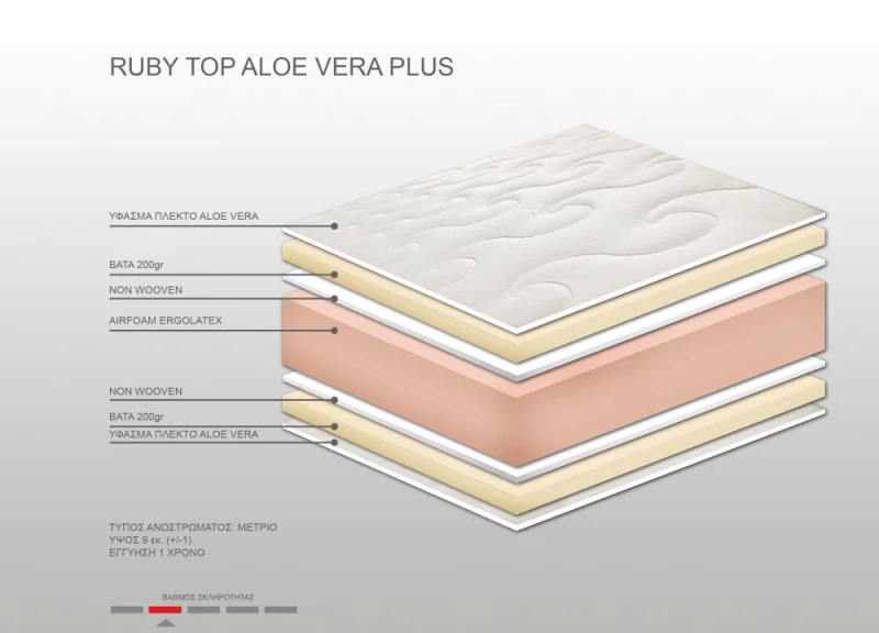 Ανώστρωμα Bs Strom Ruby Plus aloe vera υπέρδιπλο 170x190x9cm - Ελληνικής κατασκευής - 100.00.979