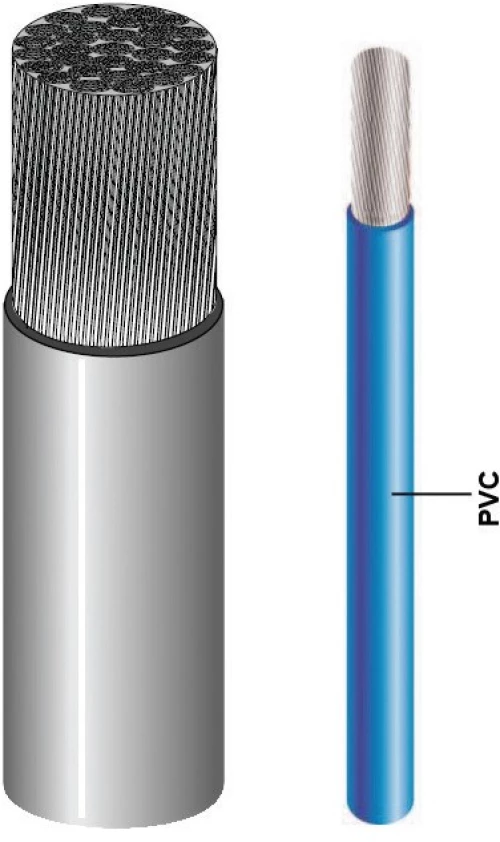 Εύκαμπτο καλώδιο PVC επικασσιτερωμένο - 2x4mm²