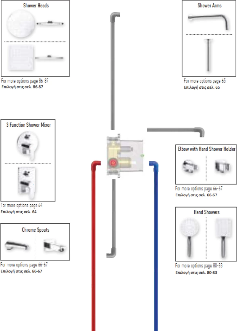Μπαταρία Εντοιχισμού Duscheline Concealed 3 Way Icon Chromefull DM-2769 Χρωμέ