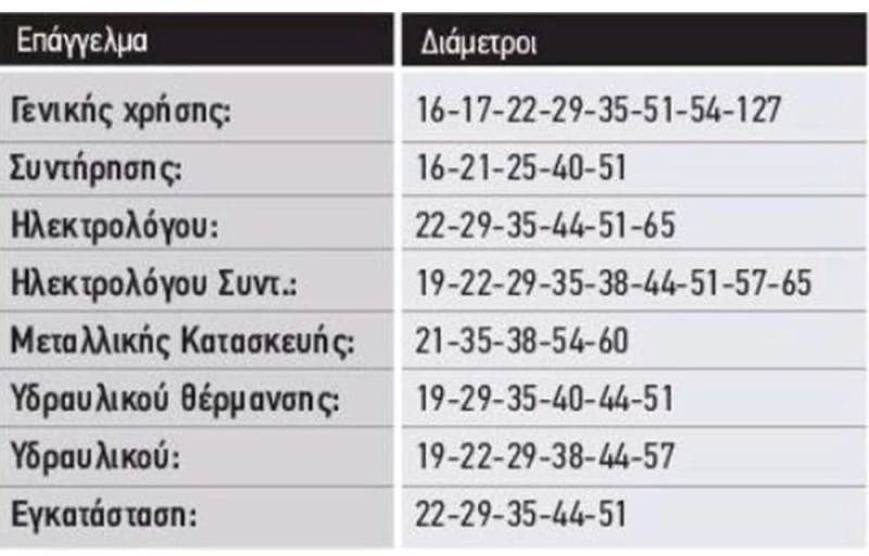 ΠΟΤΗΡΟΤΡΥΠΑΝΟ Νο 17 BENMAN 74201