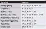 ΠΟΤΗΡΟΤΡΥΠΑΝΟ Νο 17 BENMAN 74201