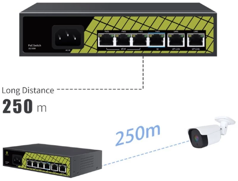 Conexpro GNT-P9206EA, 10/100M PoE switch, 6port (4 PoE + 2 UpLink), 802.3af/at