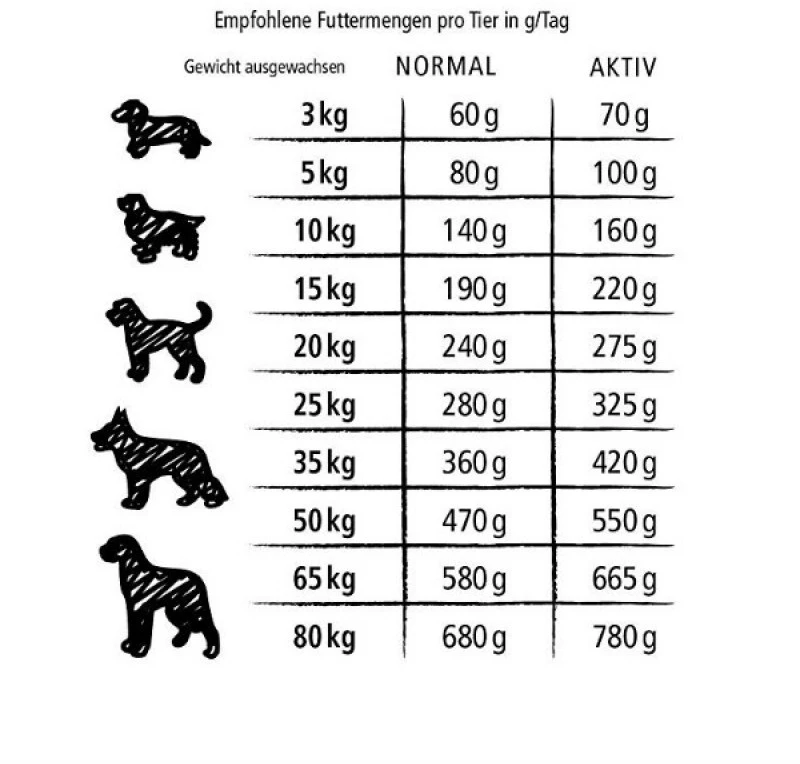 Belcando Mastercraft Fresh LAMB - 10KG