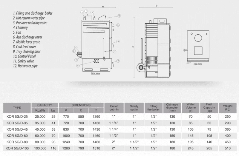 Λέβητας Ξύλου 70KW Kordinamik