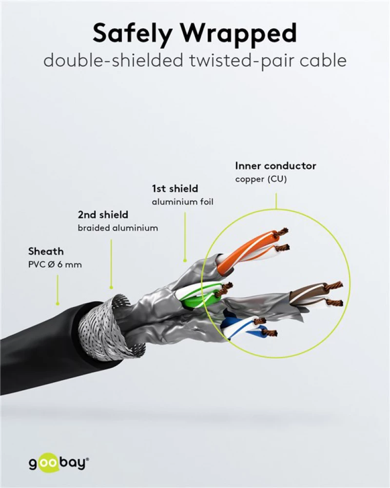 GOOBAY καλώδιο δικτύου 68701, CAT 6 S/FTP, copper, 250MHz, 50m, μαύρο