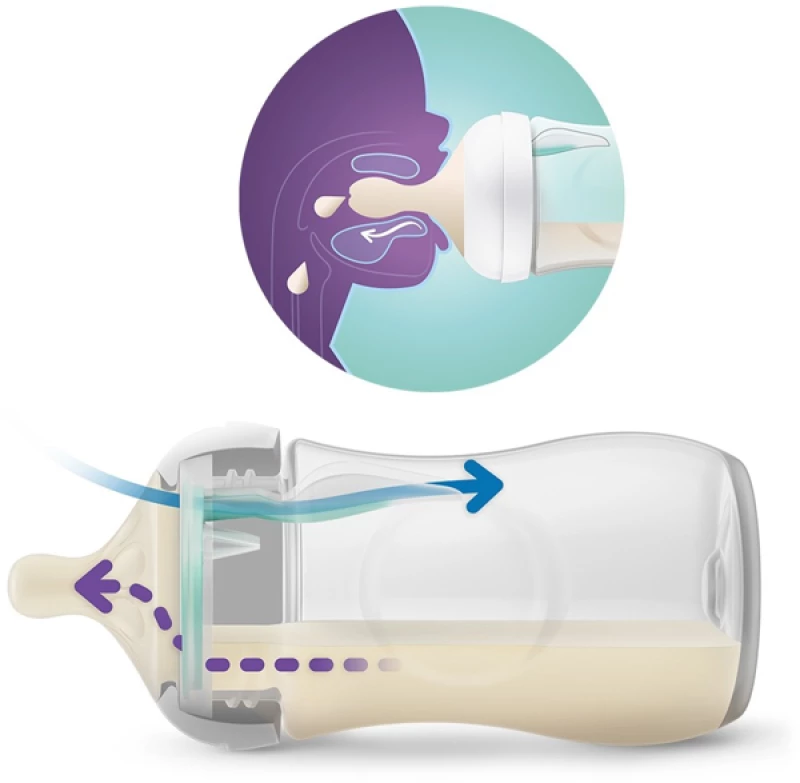 Philips Avent Αρχικό Σετ για Νεογέννητα Natural Response με Airfree Vent