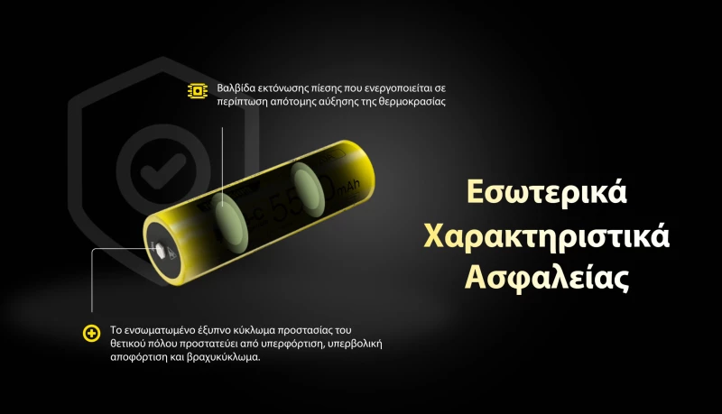 Μπαταρία Επαναφορτιζόμενη 5500mAh NL2155HPR Nitecore