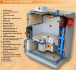 Λέβητας Ξύλου 16KW Vigas Πυρόλυσης Βασική Έκδοση
