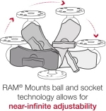 Ram Βάση 9cm