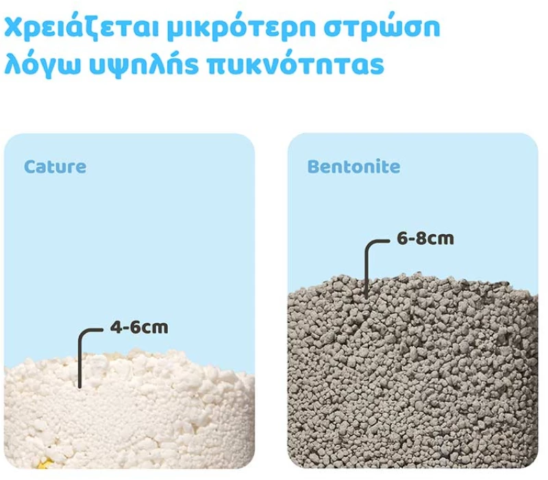 Cature Cassava Άμμος Γάτας Clumping Cat Litter Chamomile Scent 2,5kg