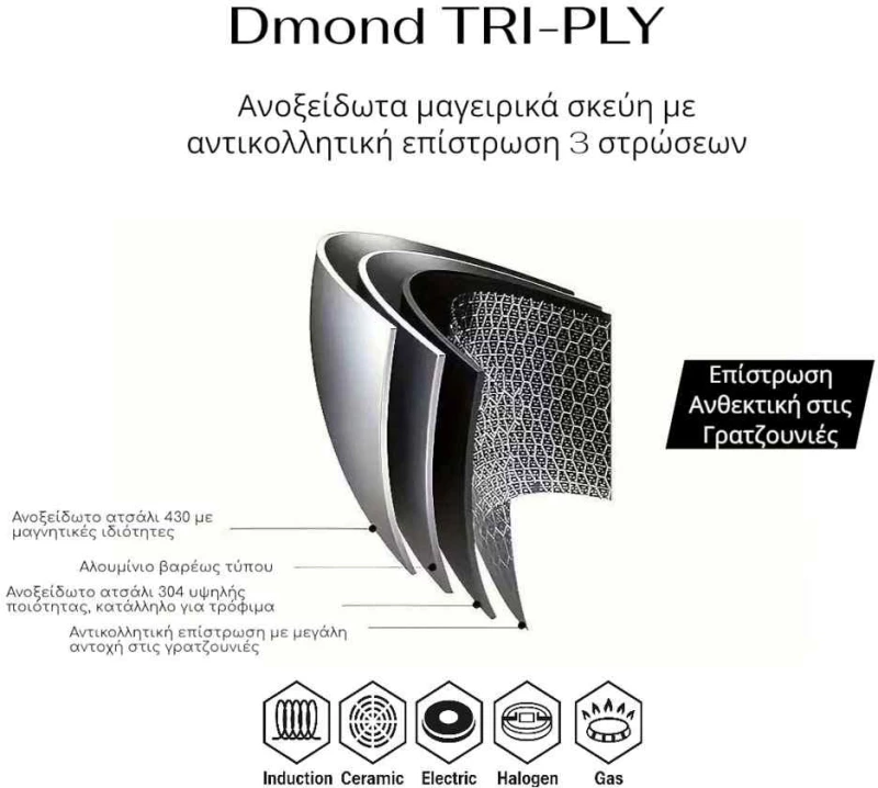 ΤΗΓΑΝΙ ΑΝΤΙΚΟΛΛΗΤΙΚΟ ΑΝΟΞΕΙΔΩΤΟ Dmond TRI-PLY 26εκ.