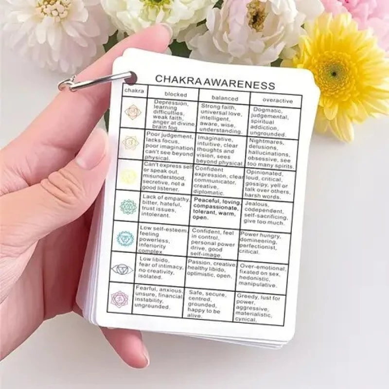 Σετ 23 Καρτών 7 Chakra Guide Cards για Εμβάθυνση στην Πρακτική των Τσάκρα