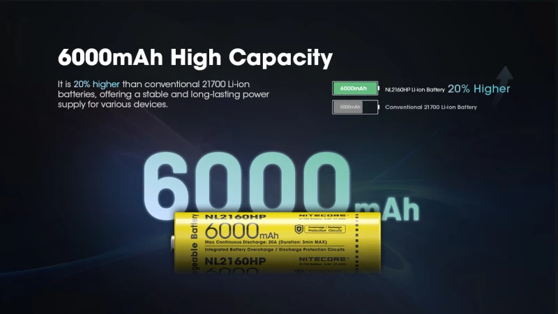 ΜΠΑΤΑΡΙΑ NITECORE 21700 / 6000mAh / HP (τιμή τεμαχίου)