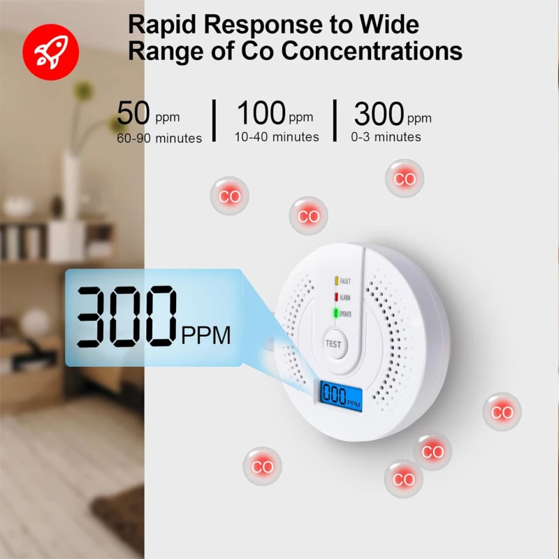 Ανιχνευτής Καπνού - Carbon Monoxide Smoke Detector ‎‎WJ-CO605 ( Κωδ.1-PER0056 )