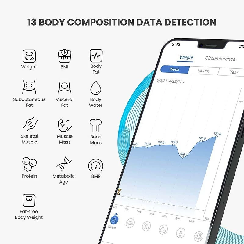 Renpho Smart Ζυγαριά με Λιπομετρητή Smart Body Scale Bluetooth με 13 Μετρήσεις Μαύρη ES-CS20M-BK