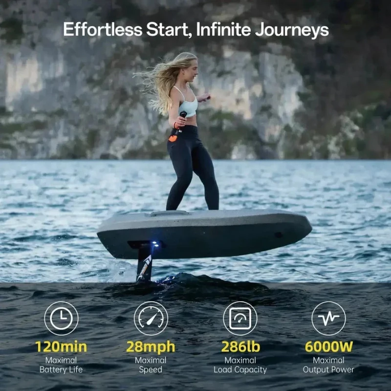 Waydoo - Waydoo Flyer EVO PRO PLUS+ Performance – Ηλεκτρική σανίδα eFoil Σετ
