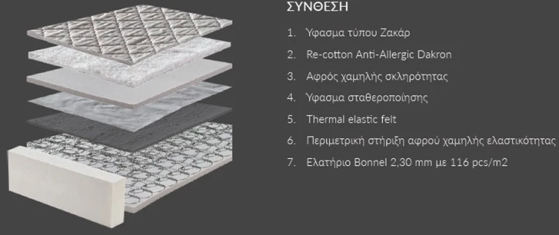 Στρώμα Nextdeco Harmony Classic 200x160εκ.