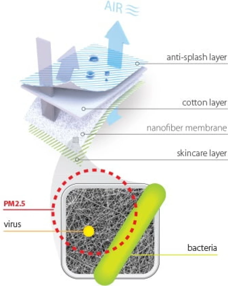 Respilon Respipro Respimask Nanofiber 1τμχ